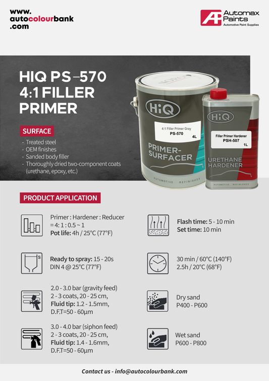 HiQ PS-570 KIT 4:1 FILLER PRIMER KIT (GREY) 5L