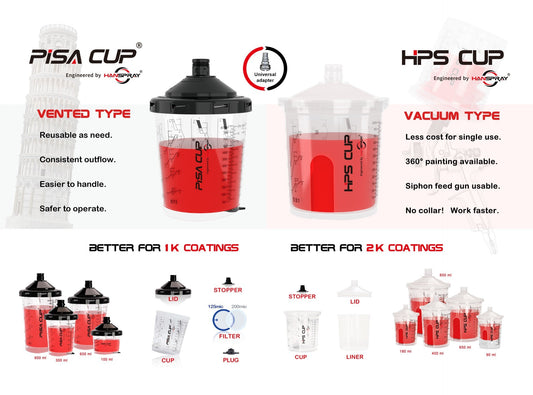 HPS CUP (125um) 850cc. Inner Cup 50pcs liner+50pcs lid+20pcs Stopper + 1 hard cup